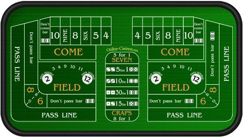 Craps Strategy Odds