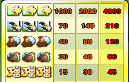 How to Play: Chicken Little Slot Game 