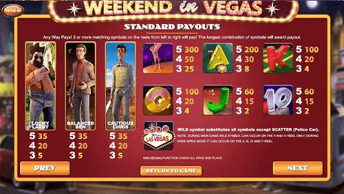 Payouts for Weekend in Vegas 