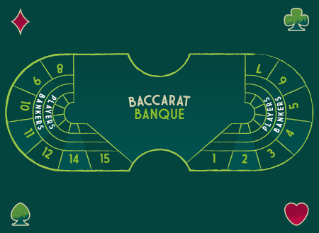 baccarat-banque